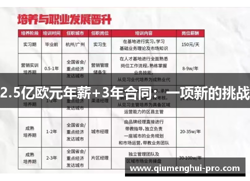 2.5亿欧元年薪+3年合同：一项新的挑战