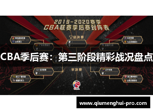 CBA季后赛：第三阶段精彩战况盘点