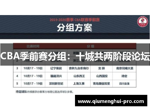 CBA季前赛分组：十城共两阶段论坛