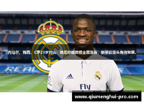 内马尔、梅西、C罗23岁对比：维尼修斯数据全面落后，新星崭露头角待发展。