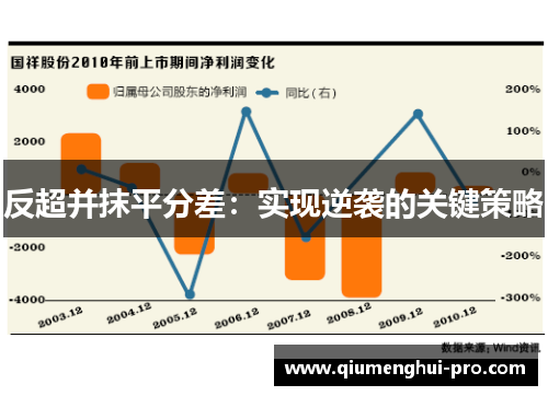 反超并抹平分差：实现逆袭的关键策略
