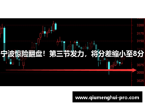 宁波惊险翻盘！第三节发力，将分差缩小至8分